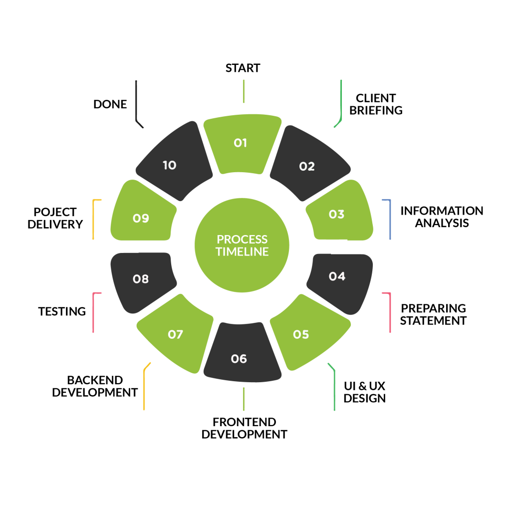 web development services