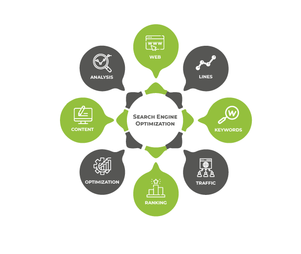 seo services
