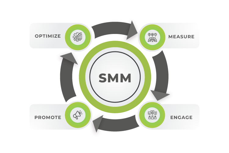 social media marketing services